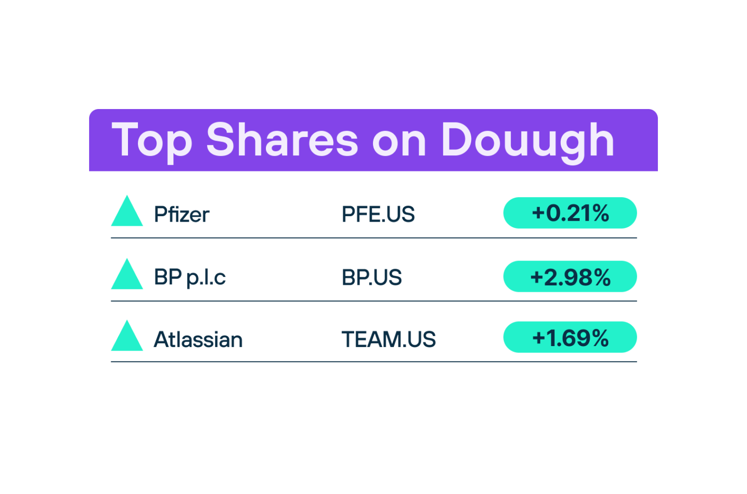 Top Douugh Shares