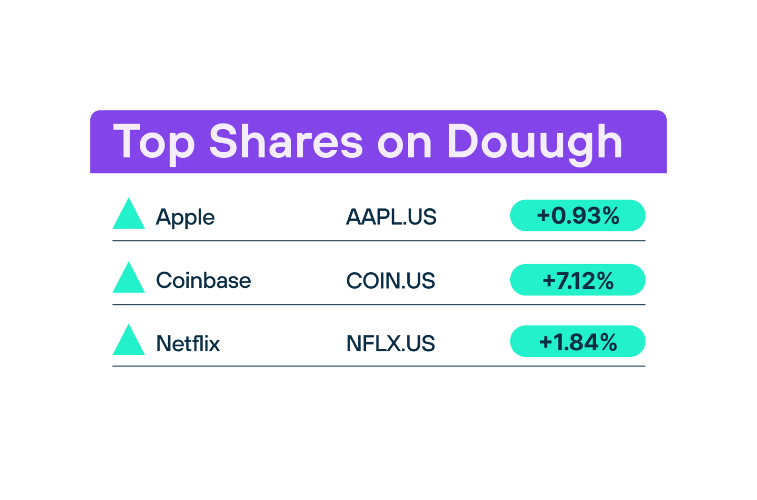 Top Douugh Shares