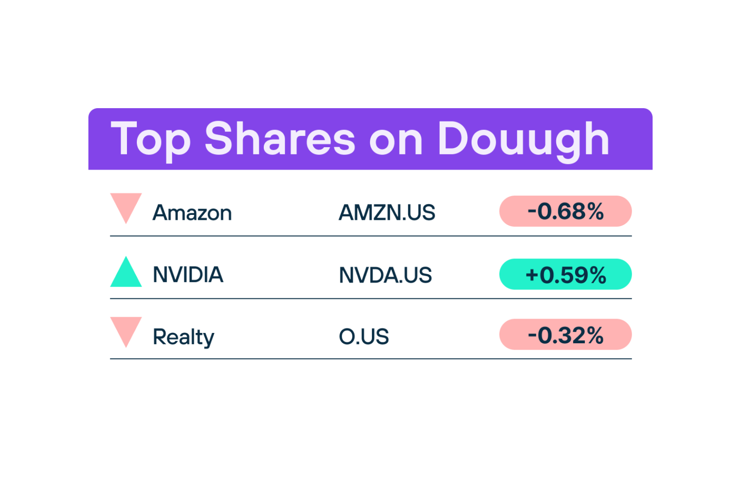 Douugh Top Shares